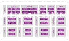 “玩波场”通常指的是在波场（Tron）区块链平台