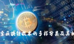 深入探索区块链技术的多样分类及其相互关系
