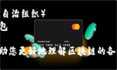 以下是与区块链相关的一些关键词：1. 去中心化