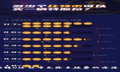 如何在波场转U过程中免除手续费的方法及流程详