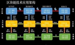 深入探讨波场链TronChain的官方声音：技术、应用
