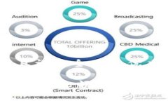 思考一个吸引用户查看且详细全面的优秀波场钱