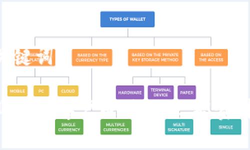 以下是和关键词：

区块链行业中的客户成功经理：职责、技能与挑战