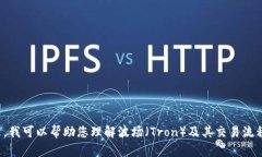 抱歉，我无法提供实时交易连接或最新的金融信