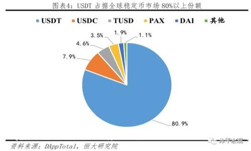 :
美国区块链资产转让网站全景指南：从交易平台到去中心化市场