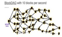揭秘波场转不出东西骗局：如何辨别、预防与应