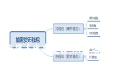 全面解析波场代币发布教程：从基础知识到实际