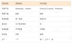 探秘波场：拥抱未来的区块链生态与投资机遇