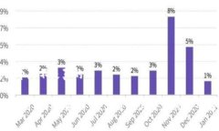 波场币是不是真的吗波场币（TRON）揭秘：真实价