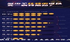 无锡区块链项目探索：未来发展的潜力与机会