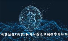 深入解析波场链K线图：如何从图表中捕捉市场脉