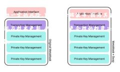   瑞波币与波场的关系解析：揭秘两者背后的技术