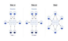   区块链发展全景：十大全面运营平台的深度解析