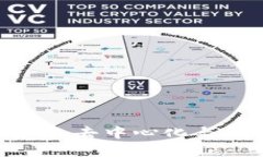 区块链社会：透明、去中心化与创新的未来特征