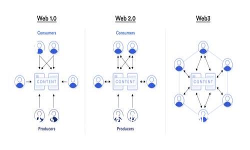 : 区块链创业：探索多样化的商业模型与成功案例

区块链, 创业, 商业模型, 互联网金融/guanjianci

区块链技术作为一种颠覆性的创新，正在全球范围内改变着商业和金融领域的格局。从比特币的出现开始，区块链就展现出了其强大的去中心化特性、透明性和安全性。这使得创业者们纷纷将目光投向这个新兴领域，希望能利用区块链技术创造出新的商业机会。本文将详细探讨区块链创业模型的多样性，分析其成功案例，并提供使用区块链技术进行创业时需要考虑的关键要素。

1. 区块链创业模型概述

区块链创业模型可以分为多个类型，每种类型都有其独特的特点和适用场景。以下是一些主要的区块链创业模型：

ul
    li去中心化金融（DeFi）: DeFi 是一种利用智能合约进行金融服务的模式，用户可以通过去中心化的平台借贷、抵押、交易等。/li
    liNFT（非同质化代币）: NFT 代表了一种数字资产的创造和交易艺术，能够标识独特的数字内容，如艺术品、音乐、视频等。/li
    li去中心化应用（DApp）: DApp 是基于区块链技术构建的应用程序，拒绝集中式控制，用户可以通过智能合约进行交互。/li
    li供应链管理: 区块链用于供应链管理可以提高透明度，防止伪造，确保每一步的真实性和可追溯性。/li
    li身份验证和管理: 利用区块链技术可以创建去中心化的身份验证系统，保护用户隐私并防止身份盗用。/li
/ul

这些模型为创业者提供了丰富的机会，今天的创业者需要理解这些模型，以便选择适合自己的创业方向。

2. 成功案例分析

很多企业在区块链领域取得了巨大的成功，以下是几个值得关注的成功案例：

ul
    li以太坊（Ethereum）: 以太坊是一个基于区块链的开放式平台，支持智能合约的执行。它的成功不仅在于其货币——以太币（ETH），还在于为无数的去中心化应用（DApp）的开发提供了基础设施。/li
    li链农（ChainFarm）: 链农是一种基于区块链的农业溯源和交易平台，结合物联网技术，帮助消费者和商家在食品安全和透明度方面建立信任。/li
    liOpenSea: OpenSea 是世界上最大的 NFT 市场之一，通过为用户提供简单的交易和管理 NFT 的平台，吸引了大量创作者和买家。/li
    liVeChain: VeChain 利用区块链技术提升供应链管理的透明度和效率，吸引了许多知名品牌合作，提供了清晰的产品追溯链。/li
/ul

这些成功的案例展示了区块链技术的多样性和创新潜力，创业者可以从中获取灵感，并在相应模型的基础上进行进一步探索和发展。

3. 关键要素分析

在区块链创业时，创业者需要考虑多个关键要素，以确保项目的成功：

ul
    li技术选择: 选择合适的区块链技术是基础。创业者需要对比不同的区块链平台（如以太坊、Hyperledger、EOS等），根据项目需求选择合适的技术。/li
    li市场需求: 在着手创业前，深入了解目标市场的需求与痛点，确保所提供的解决方案切实可行且能带来价值。/li
    li合规性: 区块链行业仍在持续演变，政策与监管也在逐步完善，创业者需要关注合规性风险，确保商业模式符合法律法规。/li
    li用户体验: 区块链系统往往较为复杂，创业者需设计友好的用户界面，确保用户能够更易于使用产品，提高用户黏性。/li
/ul

综上所述，成功的区块链创业不仅依赖于创新的商业模型和技术，还需要创业者全面的市场分析与策略规划。

可能相关问题

1. 区块链创业的风险和挑战是什么？

在追求区块链创业机遇的同时，风险与挑战无处不在。首先，区块链技术仍然处在快速发展的阶段，许多创业者面临技术不成熟的问题。这可能会导致平台稳定性不足和用户体验不佳的现象，进而影响市场接受度。

其次，区块链技术的合规性问题非常复杂。由于各国对区块链和加密货币的法律法规各异，创业者在开展业务前必须寻求法律顾问，确保所开展的业务不违反当地法律。

第三，市场竞争激烈，尤其是在热门领域如DeFi和NFT中，创业者需要与已有的成熟项目竞争，增加了成功的难度。此外，随着用户教育的需要，提高用户对区块链技术的认知和理解也是创业过程中必须面对的挑战。

最后，资金问题也是众多创业企业的关键挑战之一。虽然区块链项目在融资方面有一定优势，但是募资成功还需要有清晰的商业模型和强大的团队背景，才能吸引投资者的兴趣。

2. 如何评估区块链项目的价值？

评估区块链项目的价值需要从多个方面进行分析。首先，可以从技术实力入手，考察该项目所采用的技术架构是否具有创新性和适用性，团队的技术背景和历史是否支持其能力。

其次，市场需求和用户基础是影响项目价值的重要因素。项目的目标市场是否存在明显的需求，以及该项目是否能够在市场中获取一定份额，都将直接影响其价值的评估。

行业竞争情况也是评估项目价值的关键考虑因素。需要分析同类项目之间的差异性，包括技术上和产品上的独特优势，以及他们在实际运作中的表现。

另外，项目的社区支持和生态发展也不可忽视。一个成功的区块链项目往往有着强大的用户基础和活跃的开发者社区，这为其后续发展和价值提升打下了基础。

3. 区块链技术未来的趋势是什么？

区块链技术的未来充满潜力，将朝着多个方向发展。首先，数字身份管理与隐私保护将成为区块链技术的重要应用方向。未来，区块链技术可以帮助用户更好地控制自己的身份信息，防止各种形式的隐私泄露。

其次，区块链与物联网（IoT）的结合将促进更加智能化的世界。物联网设备与区块链相结合可以实现去中心化的设备管理，提高数据的安全性和透明度。

此外，区块链在供应链管理中的应用将更加深入，随着全球对产品溯源要求的提高，区块链将成为提高供应链效率和透明度的重要工具。这将进一步推动高效、安全的商业交易。

最后，区块链与人工智能（AI）结合的趋势也在逐步显现。两者的结合将能够创造更智能的数据处理和分析方式，推动新一代的商业决策模式。

综合来看，区块链创业模型的探索与发展为创业者提供了无限的可能性，同时面临的挑战也需要更多的思考与研究，希望本文内容能帮助创业者更好地理解区块链创业的现状及未来。区块链将会继续深刻影响我们的商业环境，只有不断创新与努力，才能在这个激动人心的时代中立于不败之地。