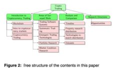 波场币投资价值分析：深度解读与未来趋势预测