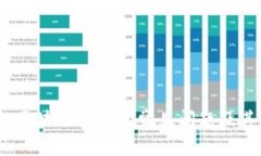 深入剖析：区块链交易的常见问题及其解决方案