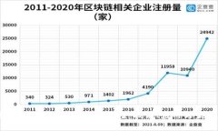 深度解析区块链金融管控方案：技术、应用与未