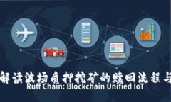 全面解读波场质押挖矿的赎回流程与技巧