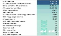 波场（TRON）：全面解析其盈利模式与未来发展潜