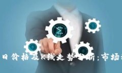 波场币（TRX）今日价格及K线走势分析：市场动态