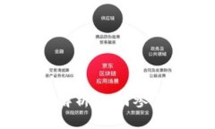 2023年Circles波场空投全解析：如何参与、收益分析