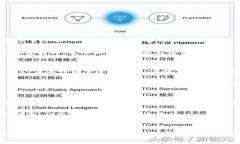 jiaoti币安链与波场链的全面比较与解析/jiaoti  币