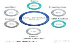 区块链在临床试验中的应用方法详解与前景展望