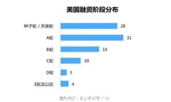 2023年最佳区块链第三方钱包推荐：安全、便捷与