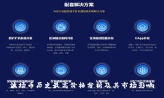 波场币历史最高价格分析及其市场影响