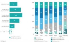 全面解析金融区块链技术服务：变革金融行业的