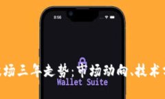 深入解读TRX波场三年走势：市场动向、技术分析